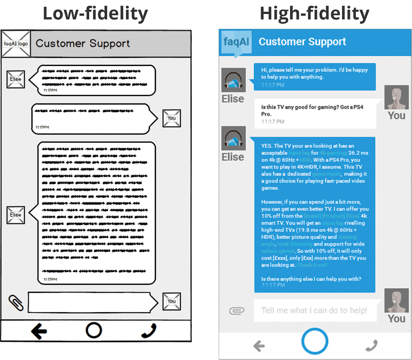 It should be used to convey meaning to clients and stakeholders, by the way, it's most . The Art Of Designing Good Wireframes By Rajeev Dixit Ux Collective